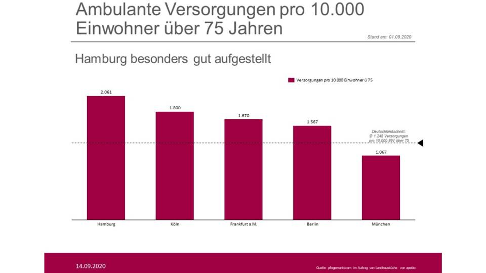 Grafik über die Wachstumsprognose