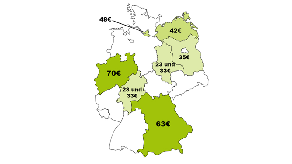 durchschnittliche Vergütung der Pflegeberatung in den Bundesländern