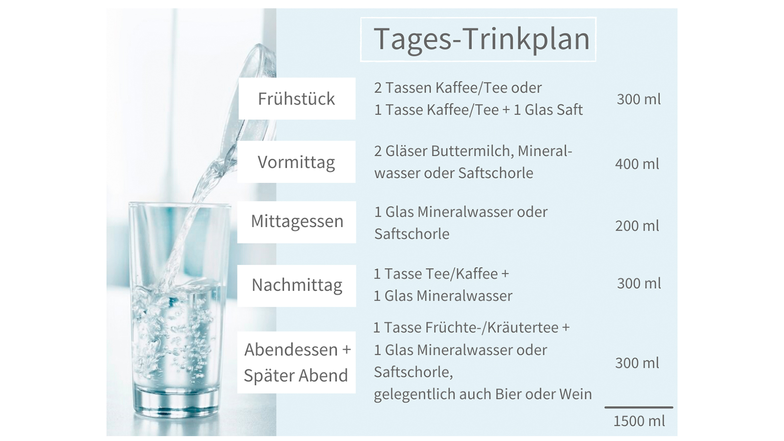 Flüssigkeitsmangel im Alter